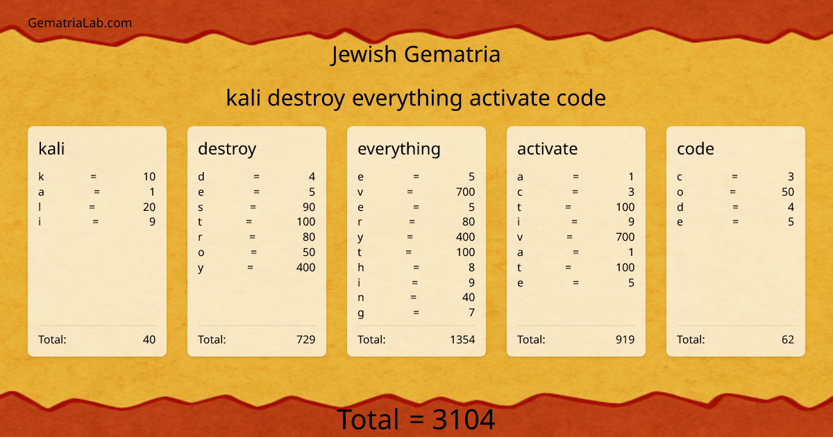kali destroy everything activate code in jewish Gematria